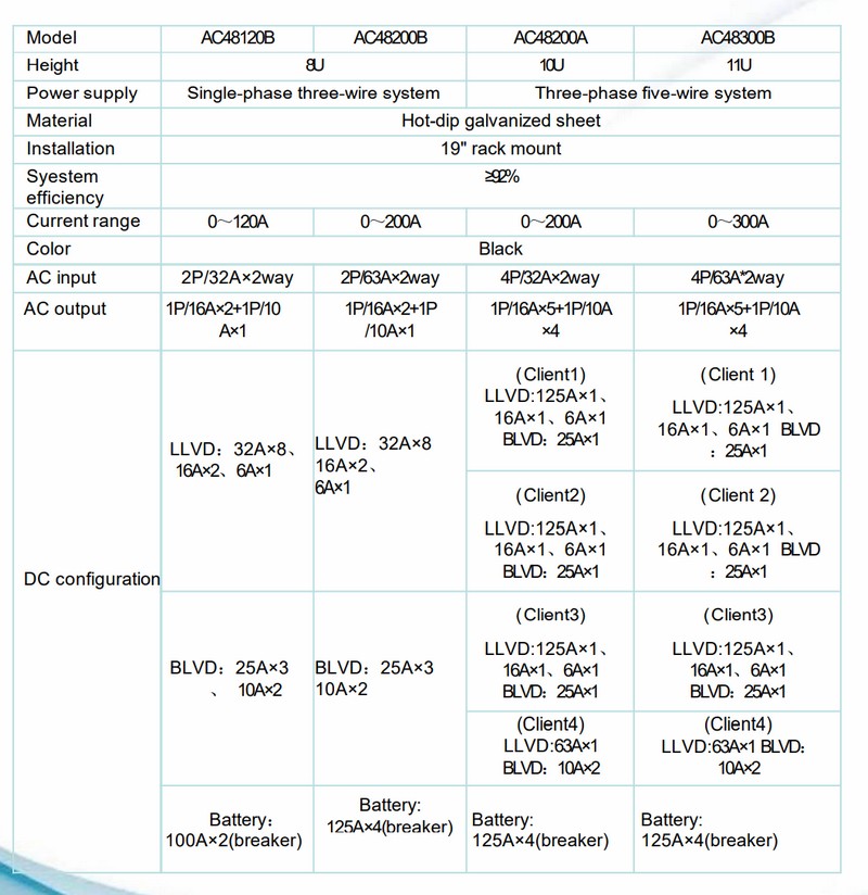 embedded power supply system 3